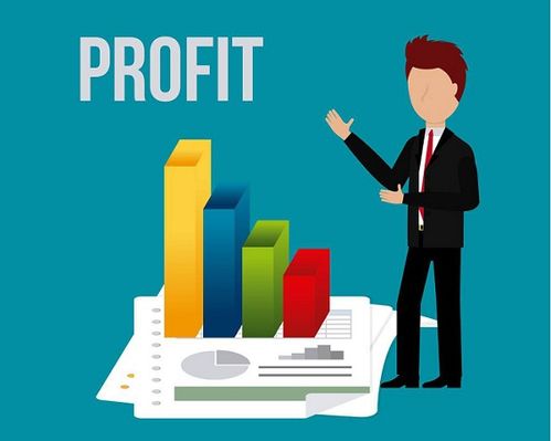 美婲 美容院的利潤點(diǎn)解析